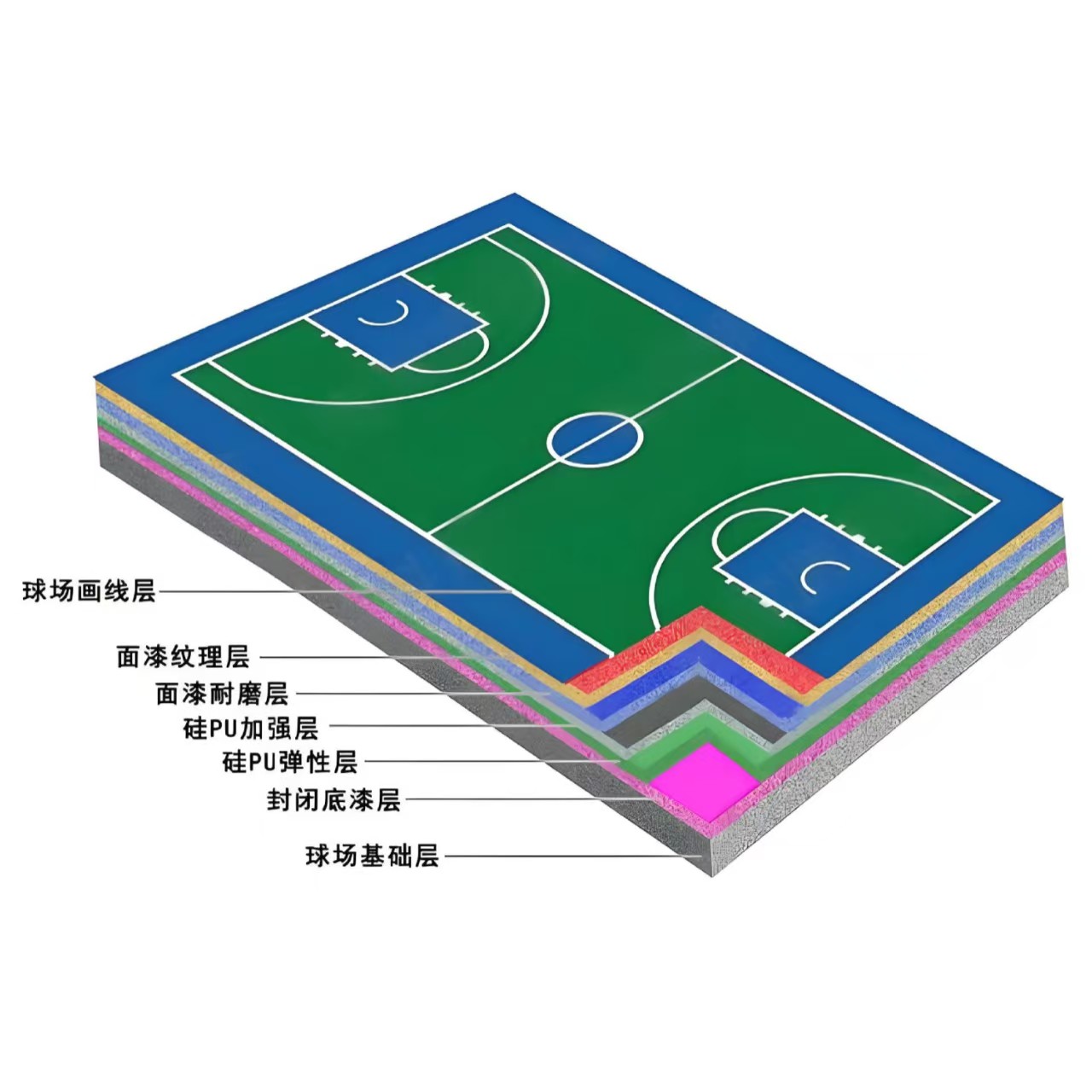 三明市硅PU材料硅PU球场 - 厂家